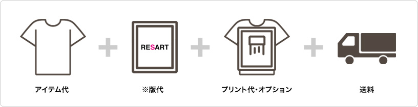 シルクプリントの料金はアイテム代＋版代＋プリント代・オプション代＋送料。