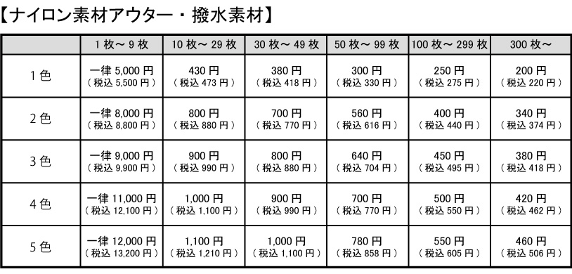 シルクプリントでアウターをプリントした場合の料金表