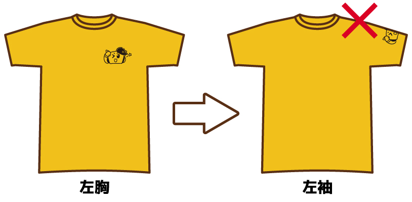 別のプリント位置に同じ版を使用することはできない。