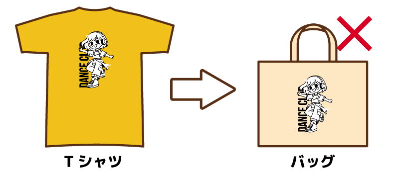 Tシャツの版をバッグで使用することはできない。
