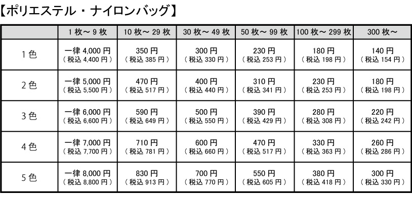 シルクプリントでナイロン・ポリエステルバッグをプリントした場合の料金表