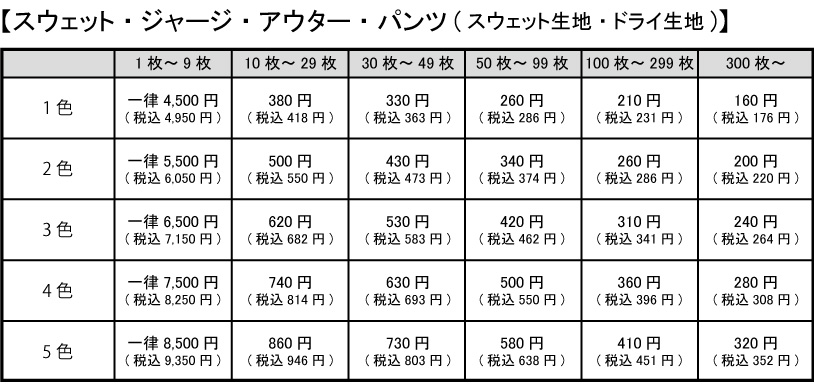 シルクプリントでスウェットをプリントした場合の料金表